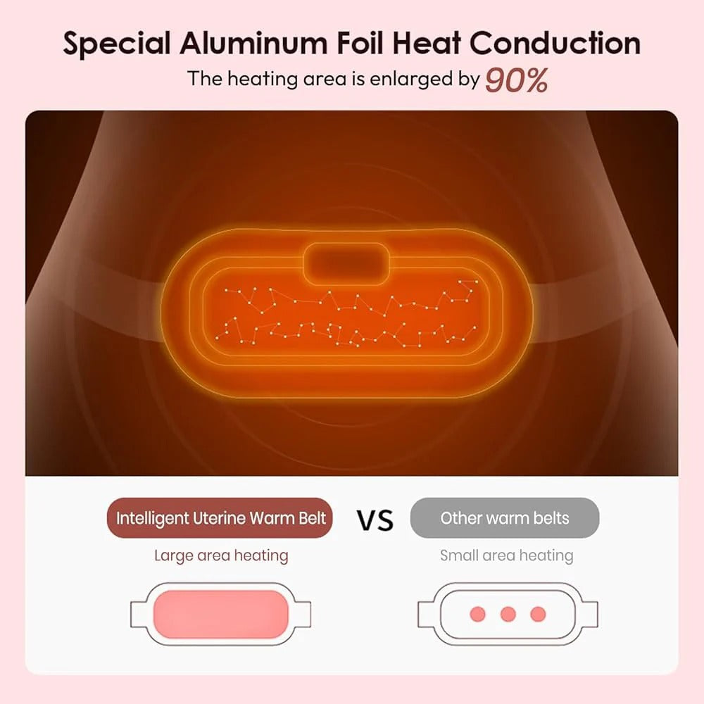 Period Pain Cramp Relief Belt