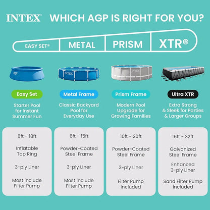 Intex Prism Frame™ Round Above Ground Pool Set